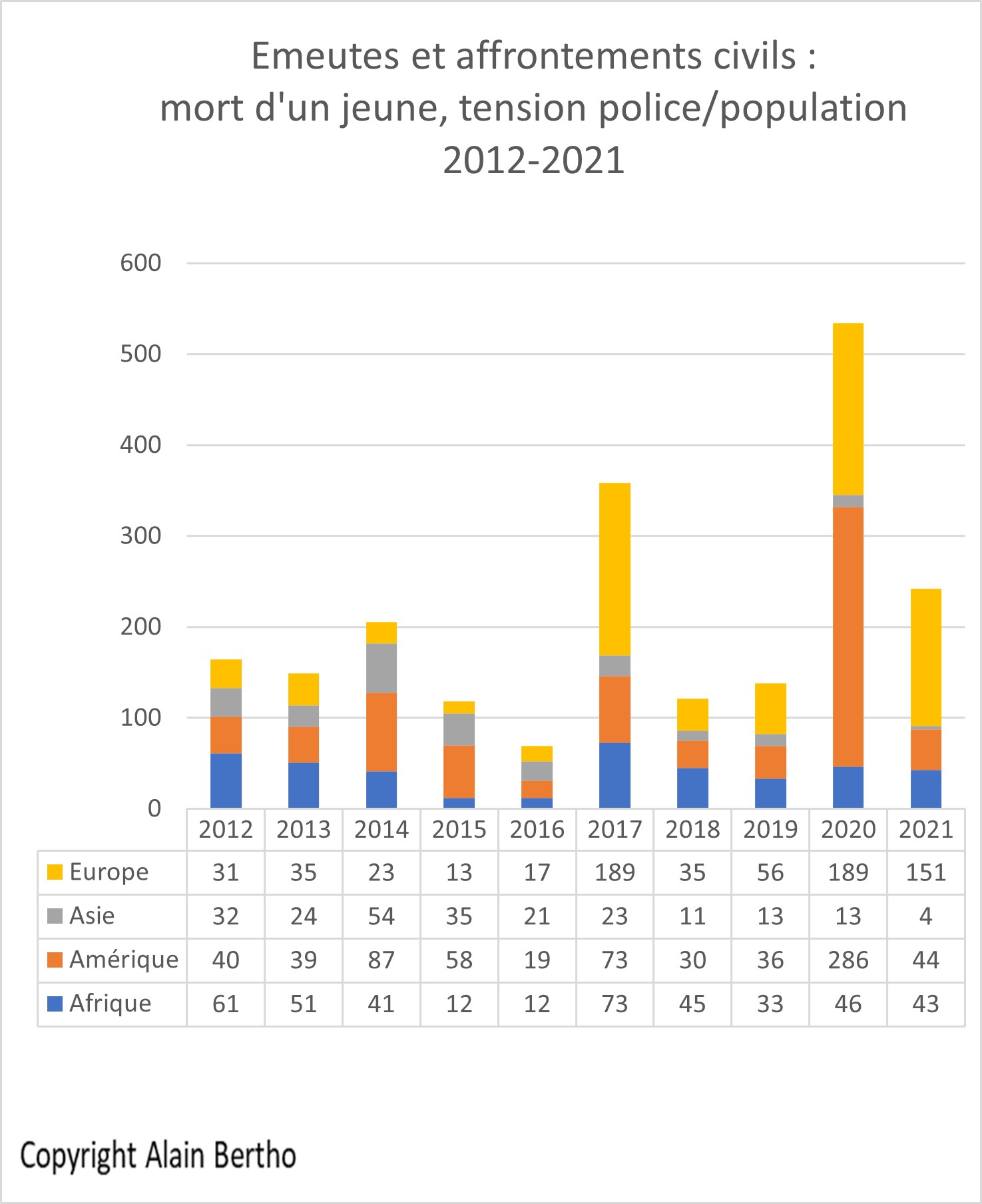 Police population 2012 2021
